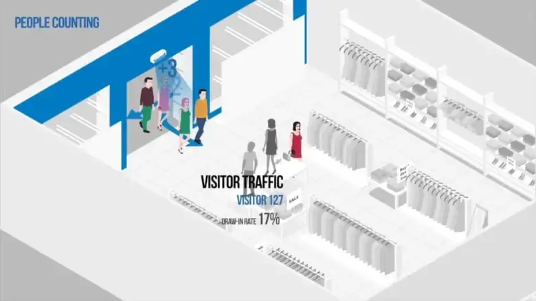 Kişi Sayma Algoritması ve Isı Haritası